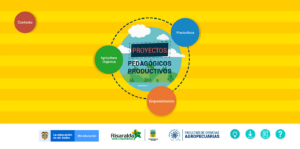 Diseño interfaz proyecto educativo